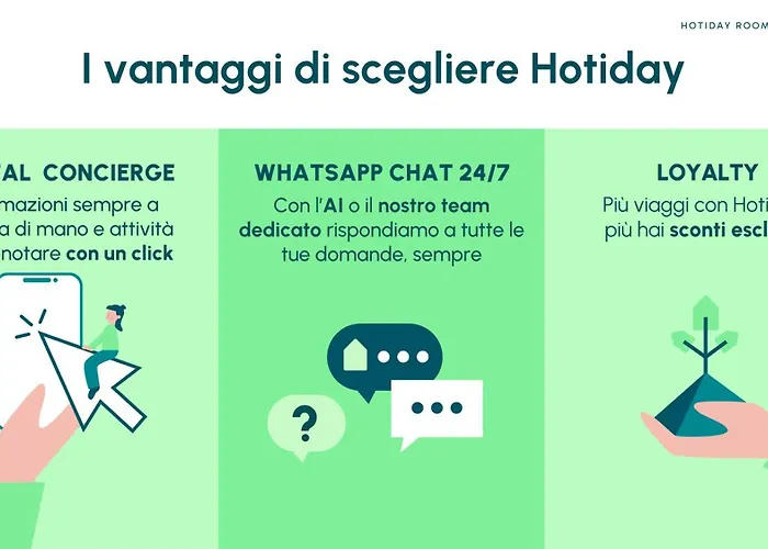 Hotiday Lungomare 3* Галліполі